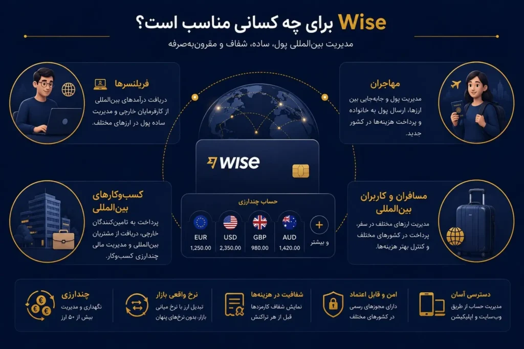 وایز برای چه کسانی مناسب است؟