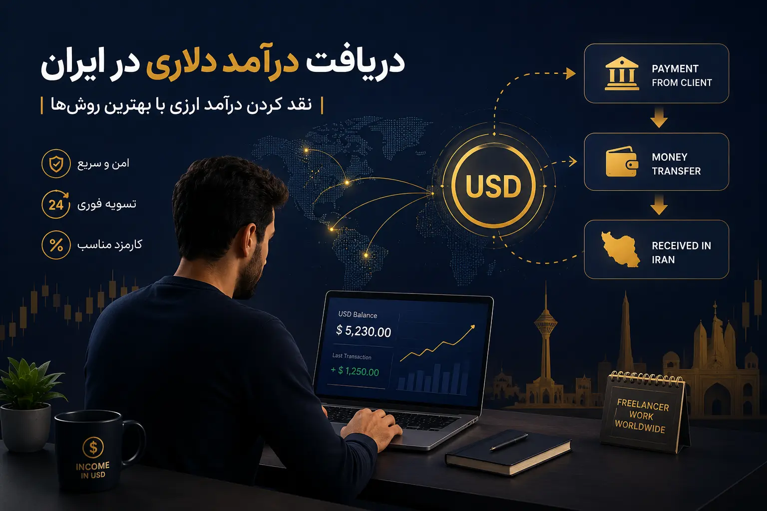 دریافت درامد دلاری در ایران
