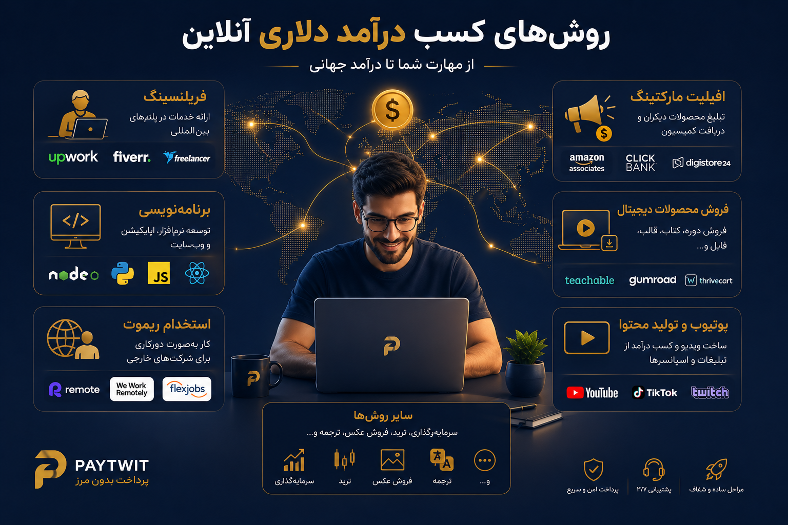 روش های کسب درآمد دلاری