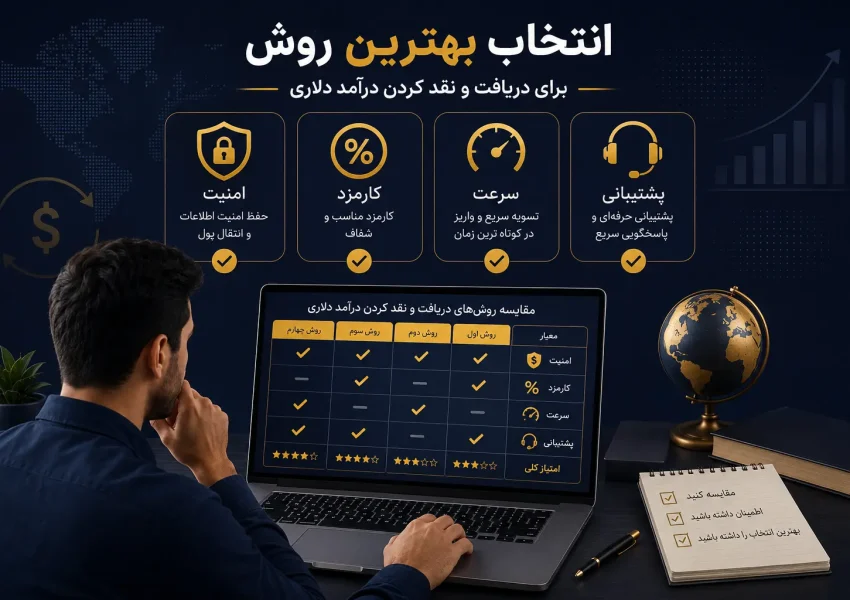 بهترین روش نقد کردن درامد دلاری