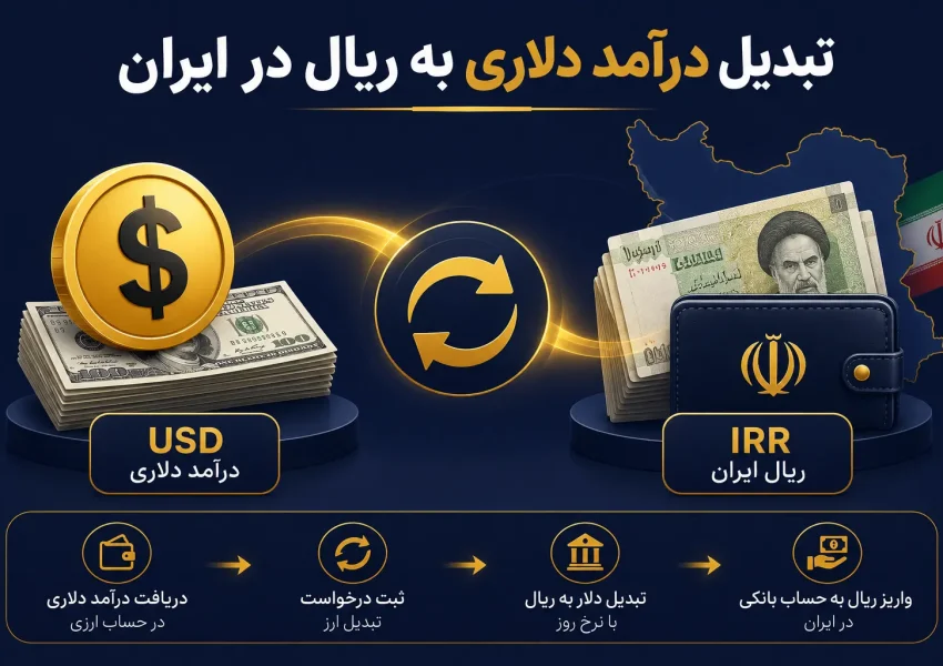 Converting dollar income to Rials in Iran