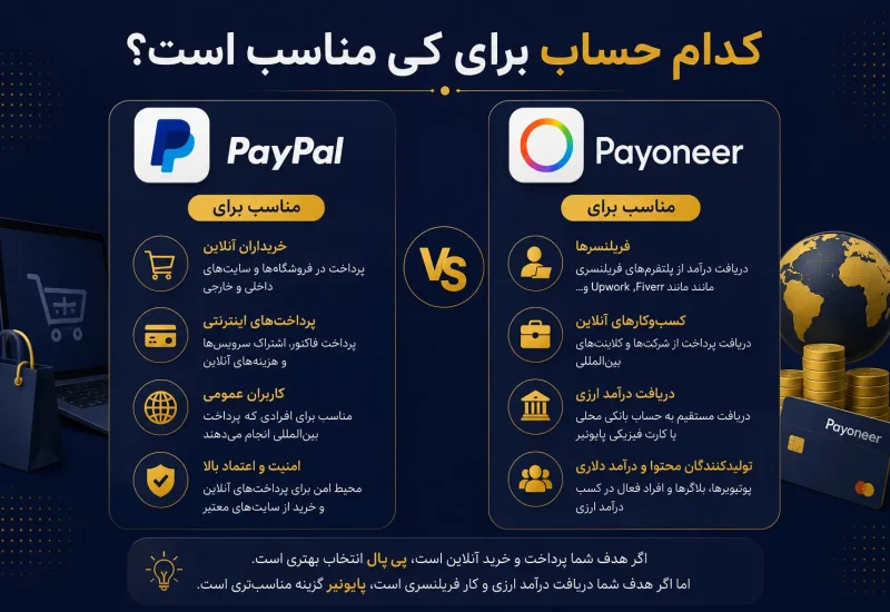 Which account is suitable for whom